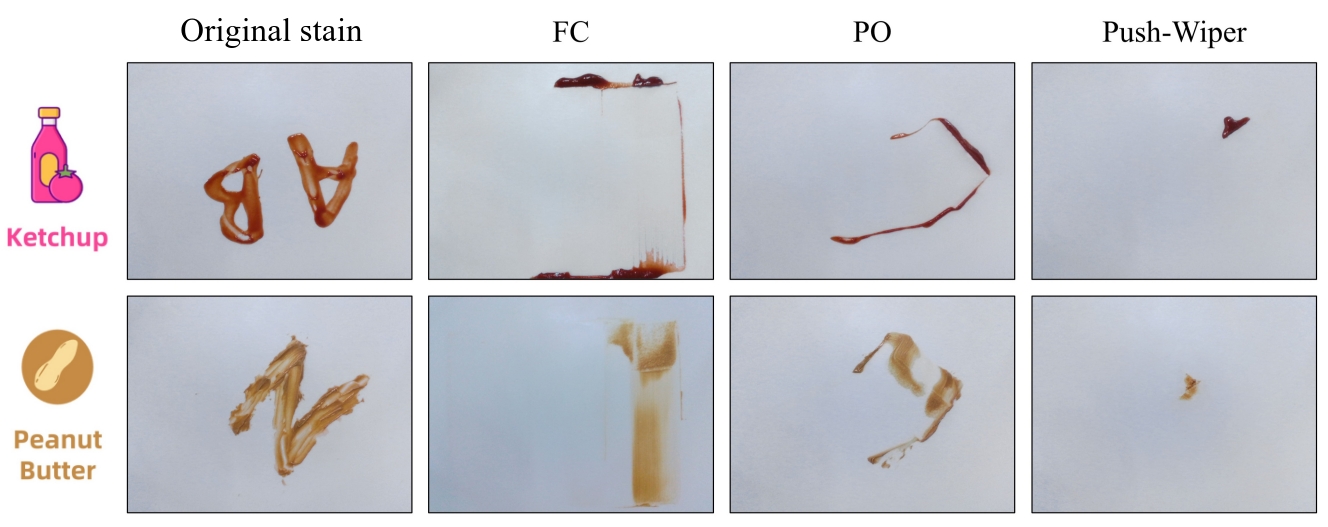 Comparison of cleaning results across three methods
