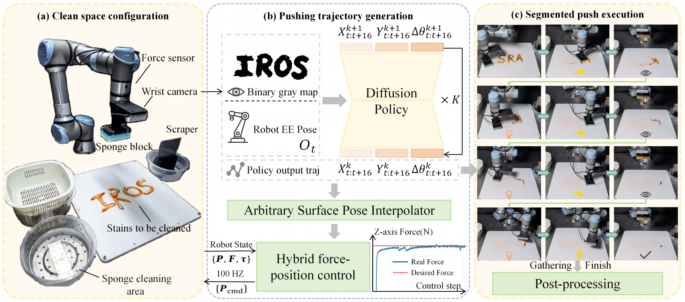 Overview of the Push-Wiper framework